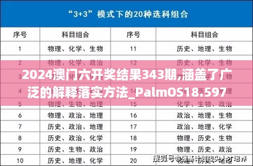 2024澳门六开奖结果343期,涵盖了广泛的解释落实方法_PalmOS18.597