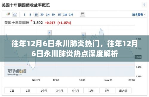 往年12月6日永川肺炎热点深度解析与回顾