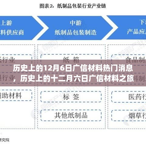 历史上的十二月六日广信材料，探寻自然美景，追寻内心平静之旅