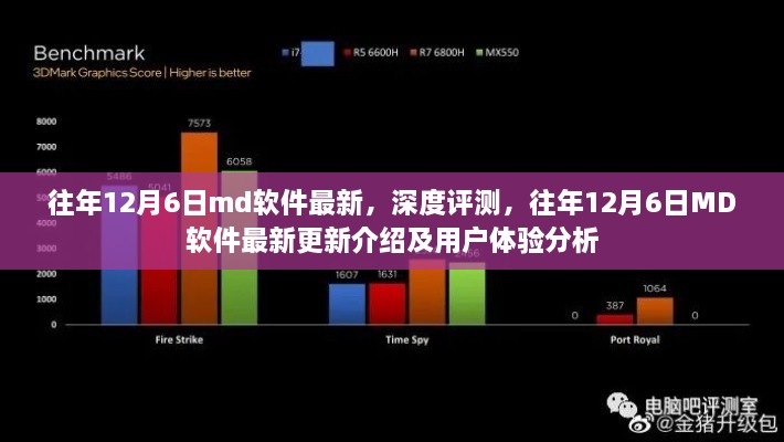 往年12月6日MD软件最新更新深度评测与用户体验分析