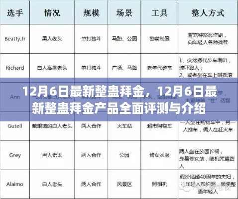 最新整蛊拜金产品全面评测与介绍，12月6日独家揭秘