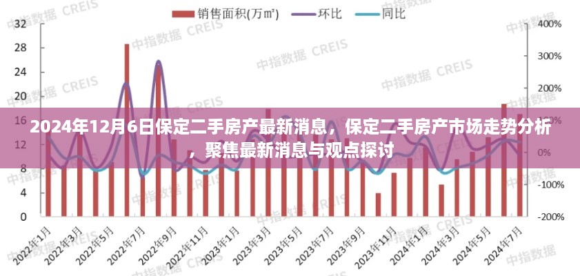 保定二手房产市场深度解析，最新消息与走势分析