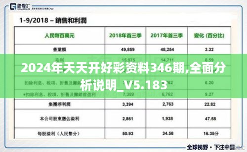 2024年天天开好彩资料346期,全面分析说明_V5.183