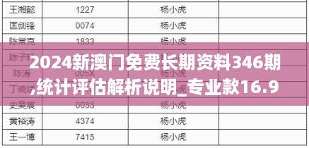 2024新澳门免费长期资料346期,统计评估解析说明_专业款16.915