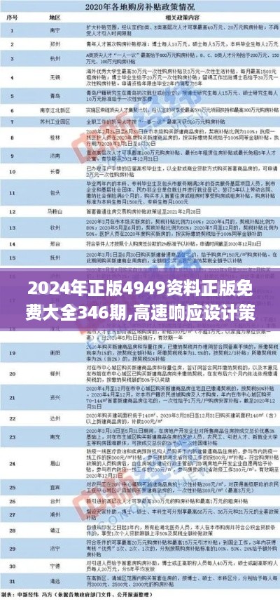 2024年正版4949资料正版免费大全346期,高速响应设计策略_Deluxe10.747