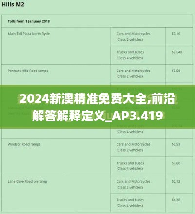 2024新澳精准免费大全,前沿解答解释定义_AP3.419