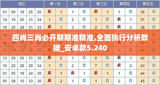 四肖三肖必开期期准精准,全面执行分析数据_安卓款5.240