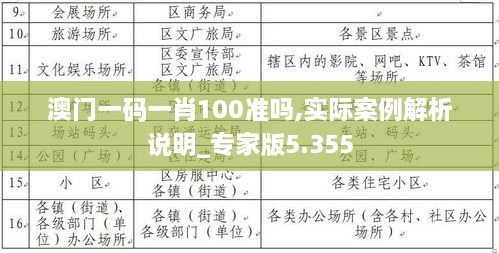 澳门一码一肖100准吗,实际案例解析说明_专家版5.355