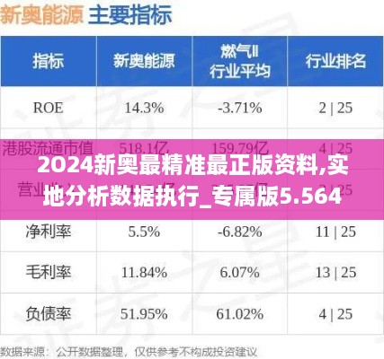 2O24新奥最精准最正版资料,实地分析数据执行_专属版5.564