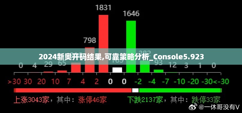 2024新奥开码结果,可靠策略分析_Console5.923