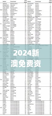 2024新澳免费资料大全penbao136,统计分析解释定义_云端版6.291