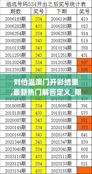 刘伯温澳门开彩结果,最新热门解答定义_限定版3.230