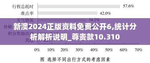 新澳2024正版资料免费公开6,统计分析解析说明_尊贵款10.310