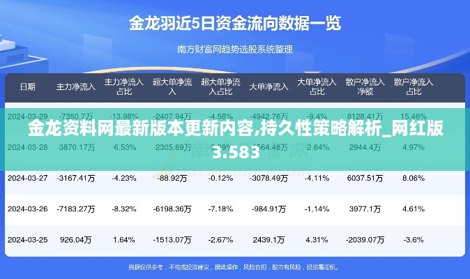 金龙资料网最新版本更新内容,持久性策略解析_网红版3.583