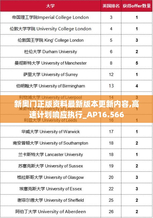 新奥门正版资料最新版本更新内容,高速计划响应执行_AP16.566