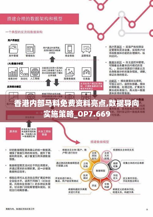 香港内部马料免费资料亮点,数据导向实施策略_OP7.669