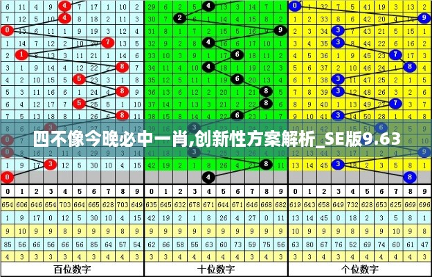 四不像今晚必中一肖,创新性方案解析_SE版9.630