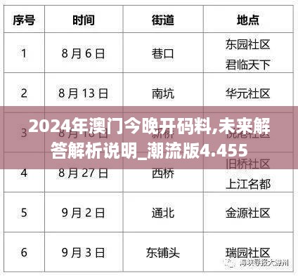 2024年澳门今晚开码料,未来解答解析说明_潮流版4.455