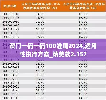 澳门一码一码100准确2024,适用性执行方案_精英款2.157