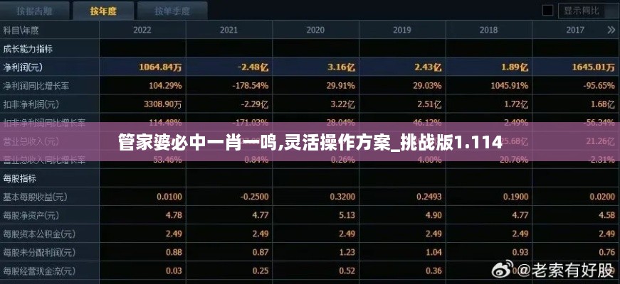 管家婆必中一肖一鸣,灵活操作方案_挑战版1.114