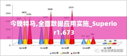 今晚特马,全面数据应用实施_Superior1.673