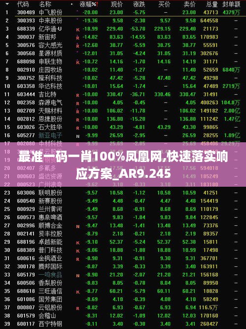 最准一码一肖100%凤凰网,快速落实响应方案_AR9.245