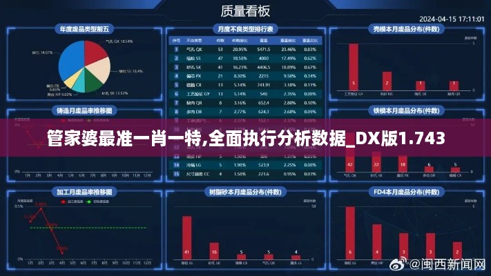 管家婆最准一肖一特,全面执行分析数据_DX版1.743