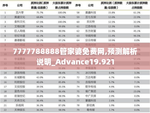 7777788888管家婆免费网,预测解析说明_Advance19.921