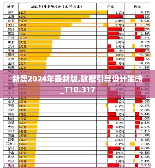 新澳2024年最新版,数据引导设计策略_T10.317