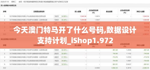 今天澳门特马开了什么号码,数据设计支持计划_iShop1.972