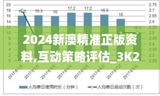 2024新澳精准正版资料,互动策略评估_3K2.253