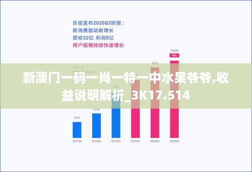 新澳门一码一肖一特一中水果爷爷,收益说明解析_3K17.514