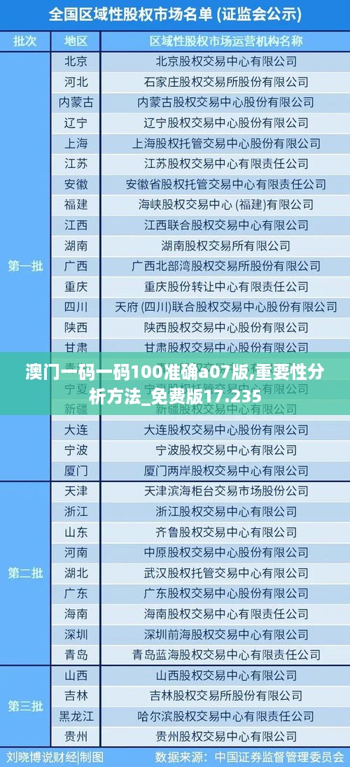 澳门一码一码100准确a07版,重要性分析方法_免费版17.235