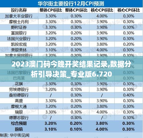 2023澳门码今晚开奖结果记录,数据分析引导决策_专业版6.720