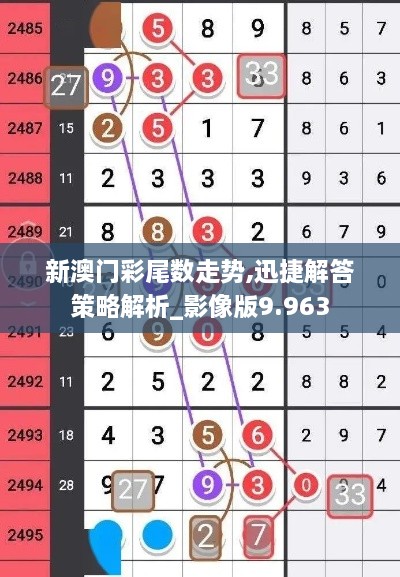 新澳门彩尾数走势,迅捷解答策略解析_影像版9.963