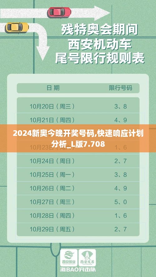 2024新奥今晚开奖号码,快速响应计划分析_L版7.708