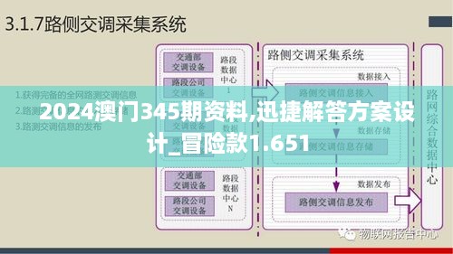 2024澳门345期资料,迅捷解答方案设计_冒险款1.651