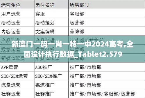 新澳门一码一肖一特一中2024高考,全面设计执行数据_Tablet2.579