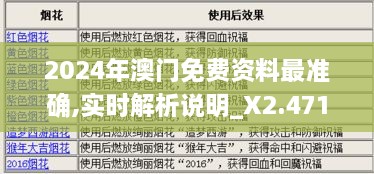 2024年澳门免费资料最准确,实时解析说明_X2.471