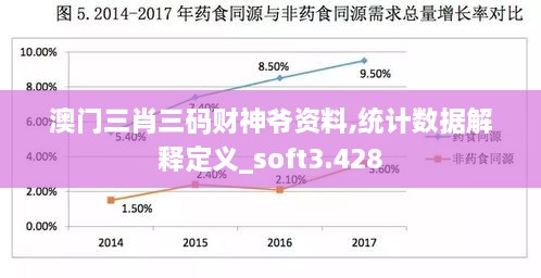 澳门三肖三码财神爷资料,统计数据解释定义_soft3.428