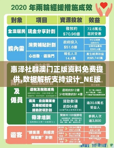 惠泽社群澳门正版资料免费提供,数据解析支持设计_NE版10.924