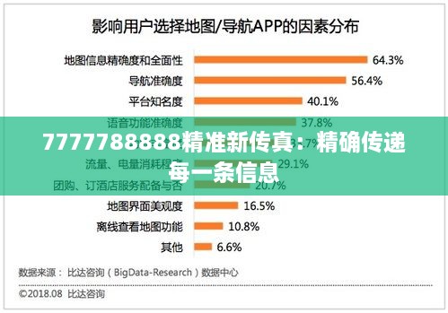 7777788888精准新传真：精确传递每一条信息