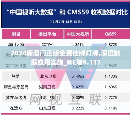 2024新澳门正版免费挂牌灯牌,深度数据应用实施_NE版9.117