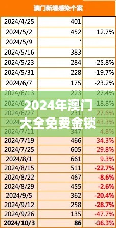 2024年澳门大全免费金锁匙,收益说明解析_苹果款19.716