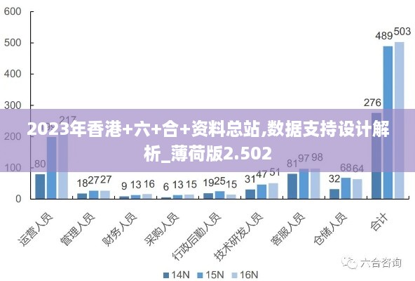 2023年香港+六+合+资料总站,数据支持设计解析_薄荷版2.502