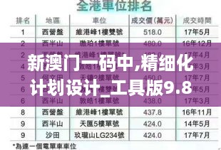 新澳门一码中,精细化计划设计_工具版9.843