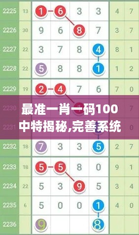 最准一肖一码100中特揭秘,完善系统评估_尊贵版7.539