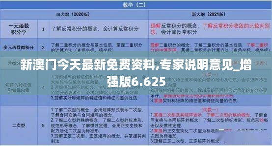 新澳门今天最新免费资料,专家说明意见_增强版6.625