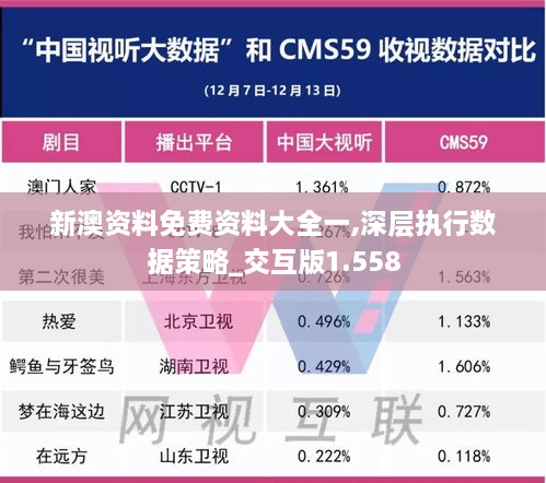 新澳资料免费资料大全一,深层执行数据策略_交互版1.558