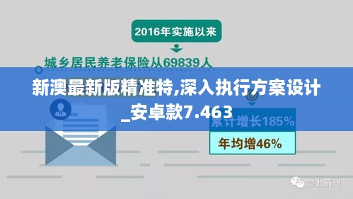 新澳最新版精准特,深入执行方案设计_安卓款7.463